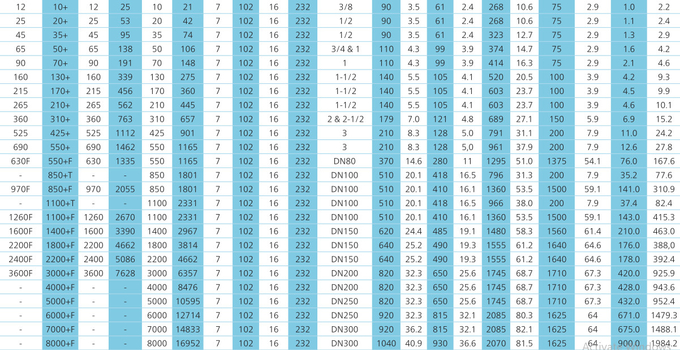 DDp+ PDp+Compressed 공기 정화 필터, 공기 압축기 8000l/S 능력 5를 위한 건조용 필터