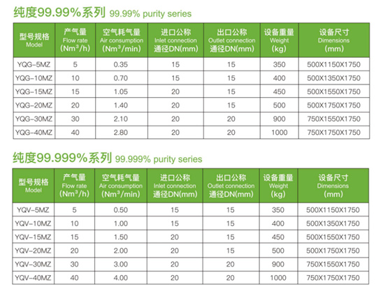 순도 95%~99.999% 프로그래머블 제어 4와 조정할 수 있는 Psa 질소 발생 장치